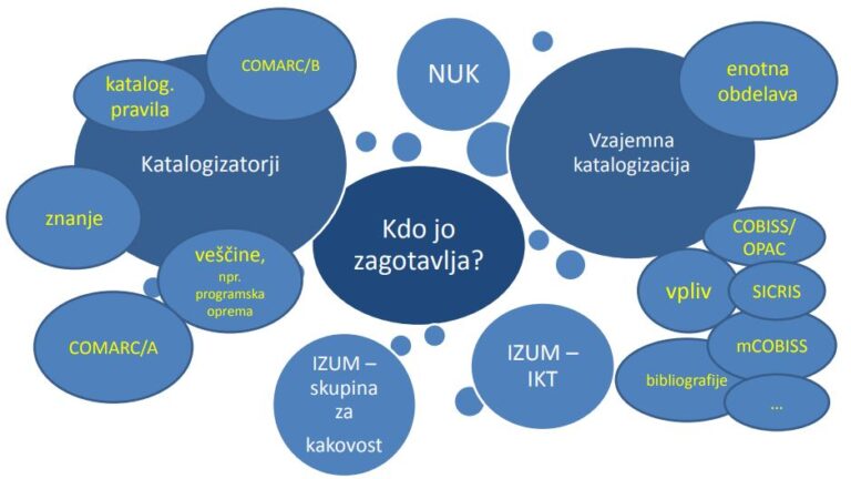 okrasna slika kakovost zapisov